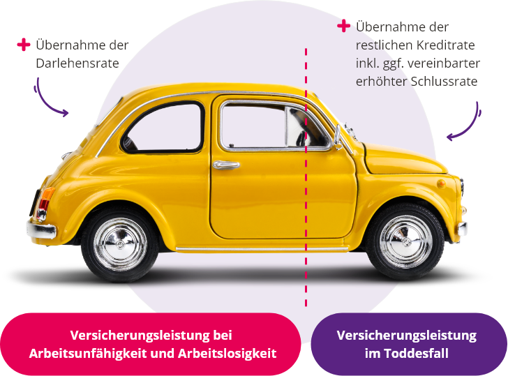 Restkredit -
versicherung 